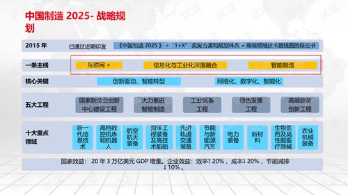 智能制造智慧工廠建設方案.ppt 互聯網文檔類資源 csdn下載